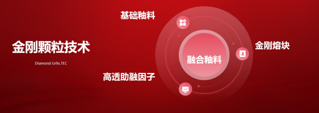 大將軍發(fā)布的科技干貨，為何引得經銷商熱評？(圖7)